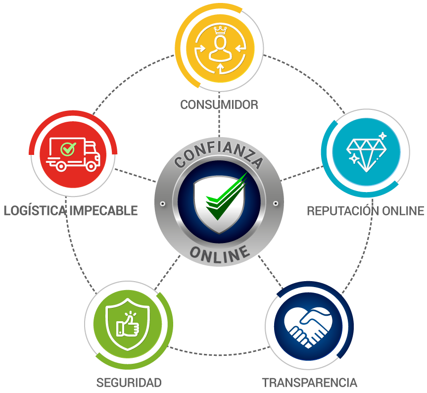 Confianza Online Diagram